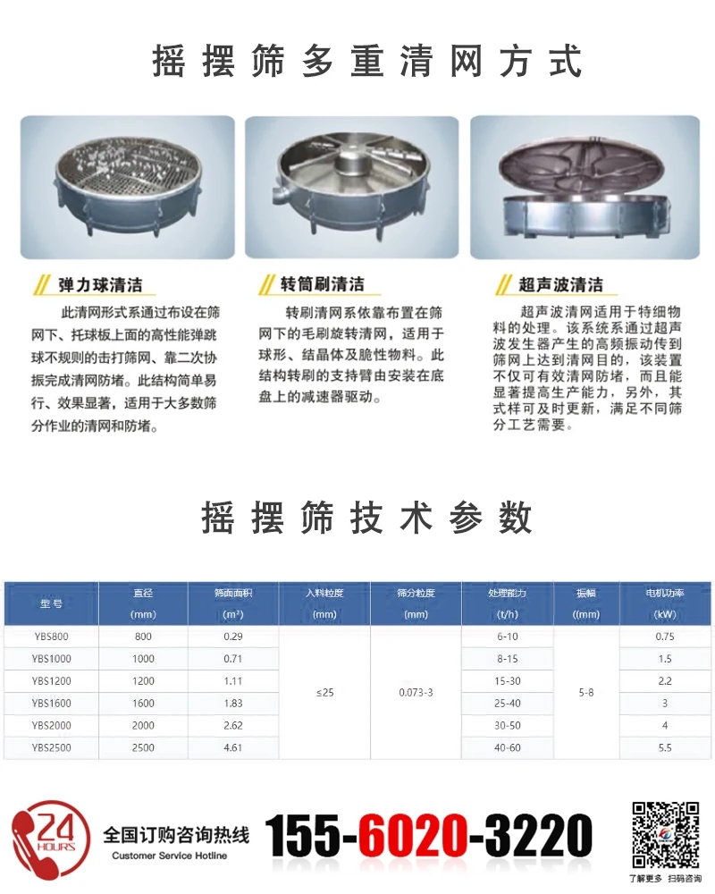 樹脂覆膜砂圓形搖擺篩的清網方式